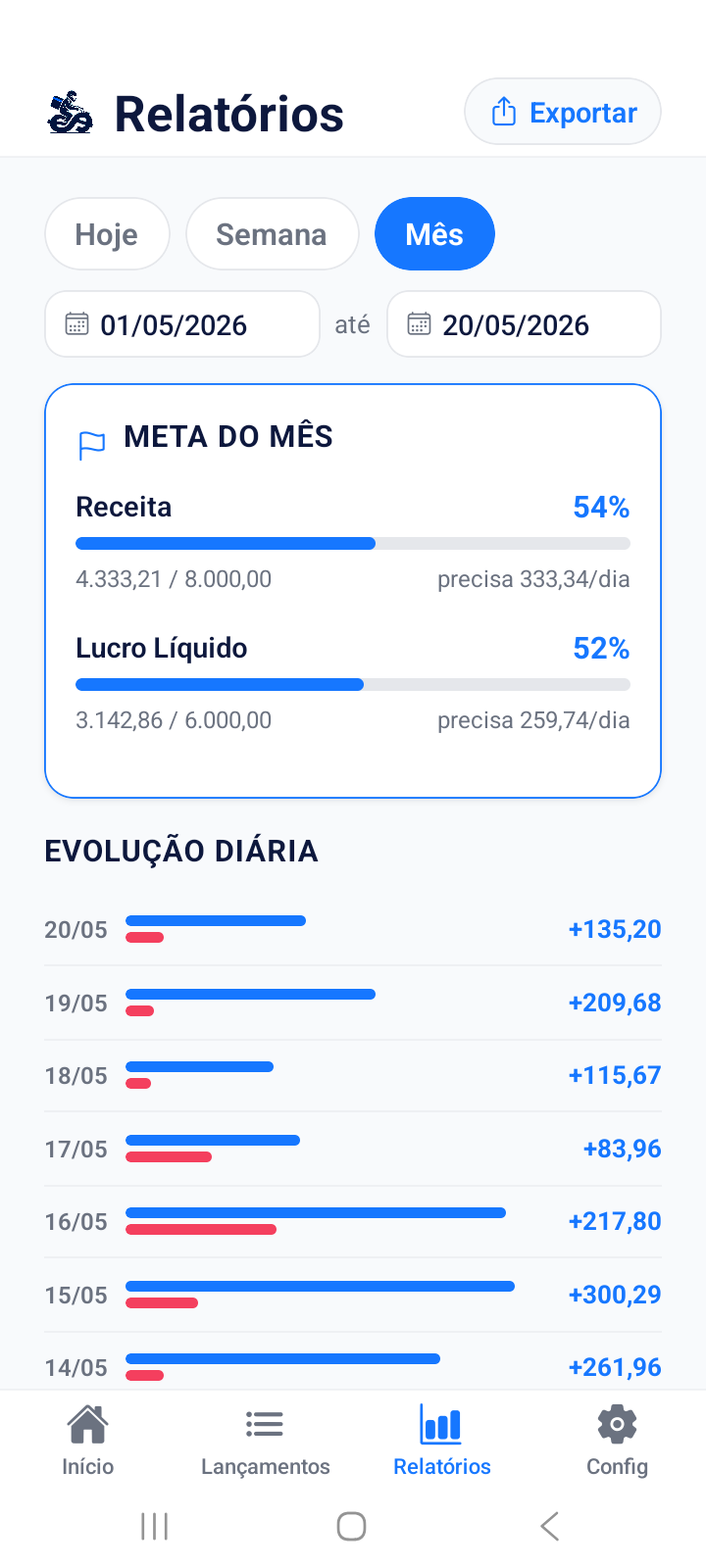 Metas