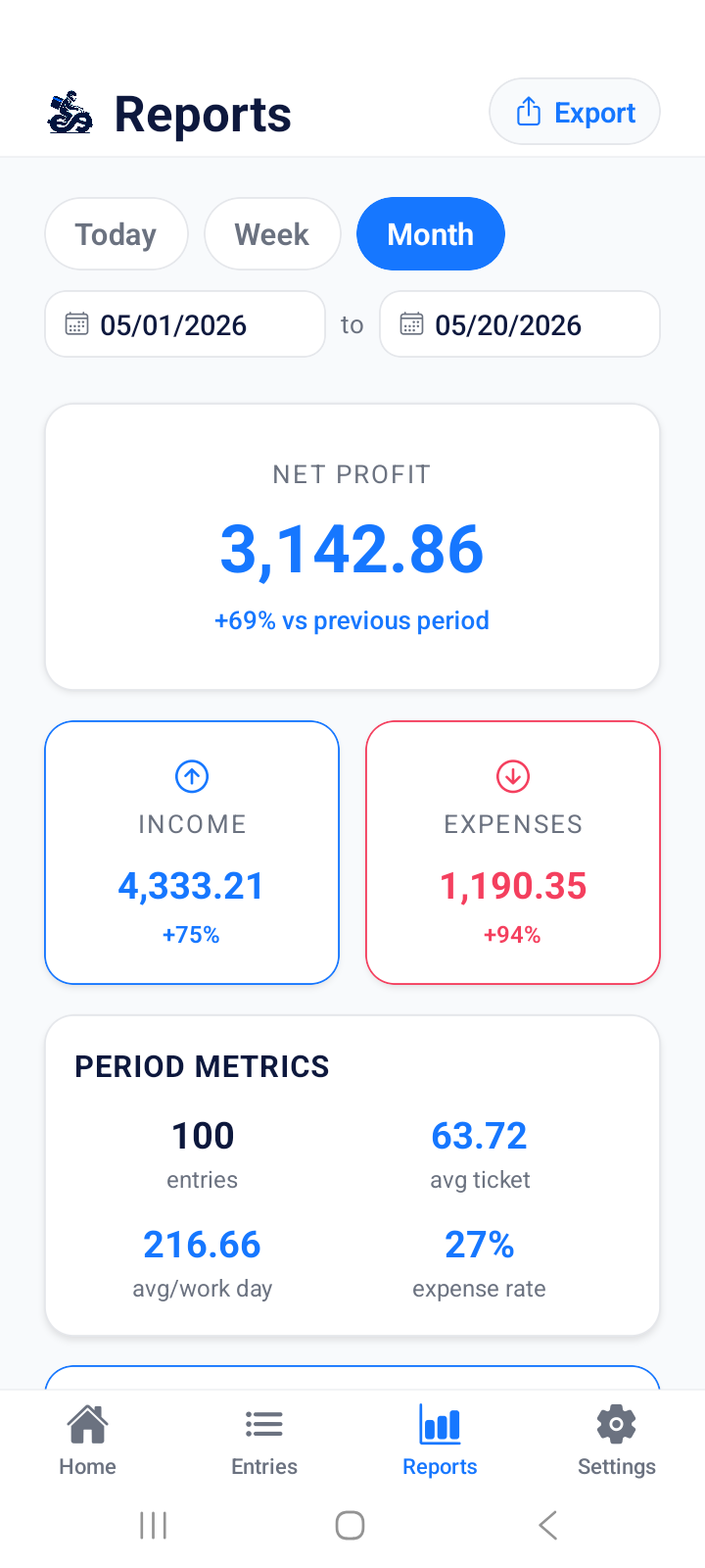 Metrics Report